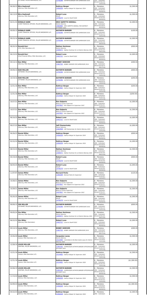 The $111 Million Legal Machine: How Los Angeles County's Political Power Structure, Exploding LASD Litigation, and Taxpayer-Funded Legal Contracts Created a Gold Mine for Private Attorneys