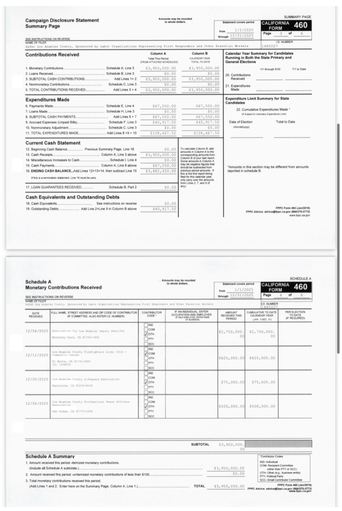 THE $4.99 MILLION INSIDE GAME: How Los Angeles County's Public Safety Unions Quietly Financed Measure ER Before the Public Ever Had a Vote