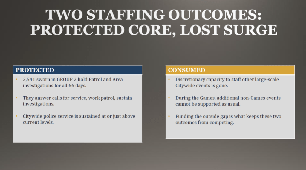 The Road to 2028: How LAPD Leadership Failed Olympic Security Before the Games Even Began