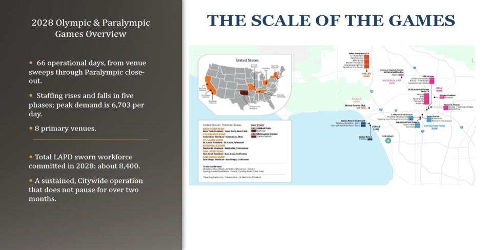 Is LA Ready for 2028? The Olympic Planning Collapse of 2026, Academy Class Panics, and Open-Ended Travel for Friends.